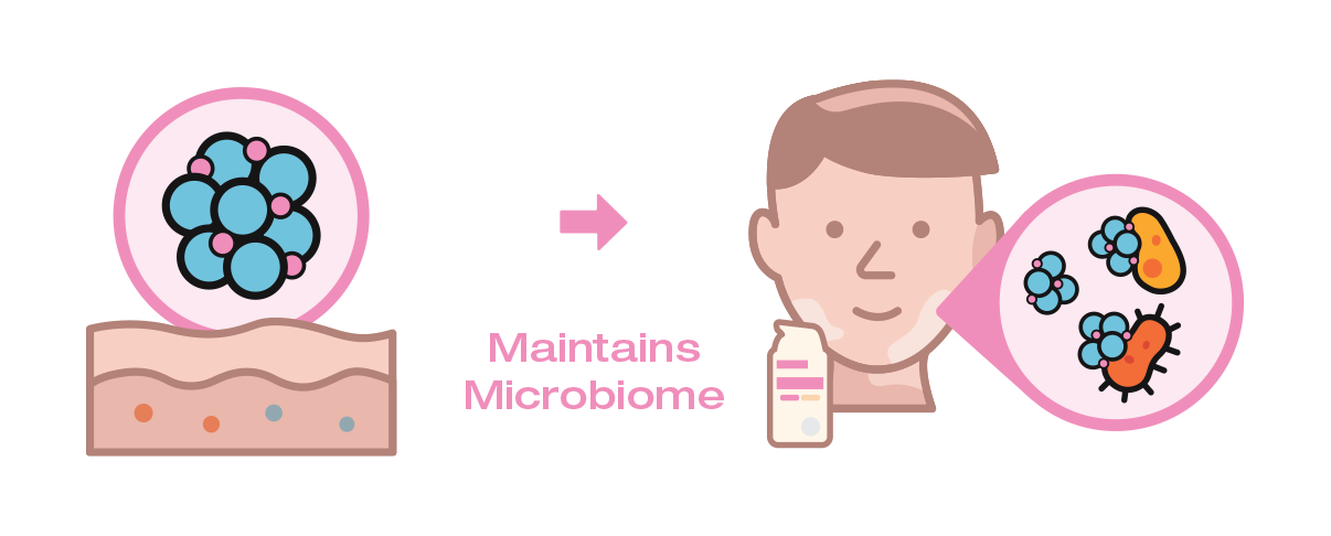 Illustration showing the importance of maintaining a microbiome, with icons of skin, bacteria, and a bottle.