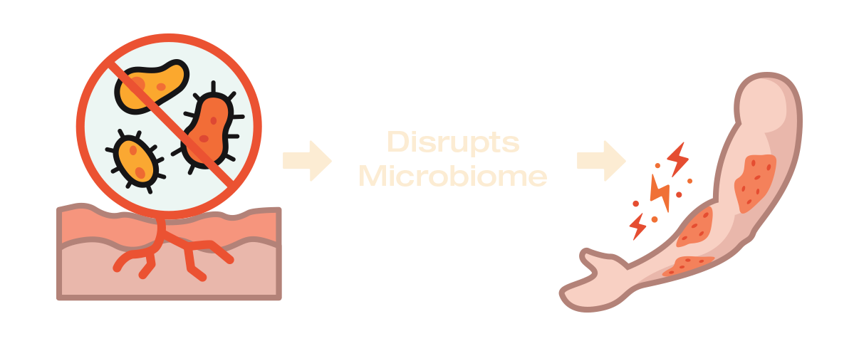 Illustration showing disruption of microbiome and skin issues.