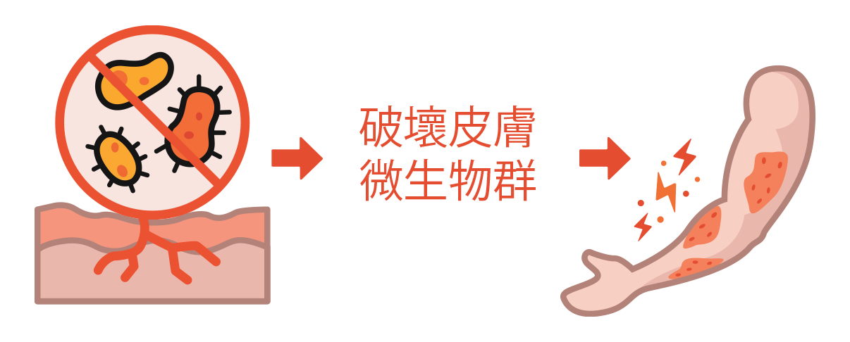 Illustration showing the impact of disrupting skin microbiome on skin health.